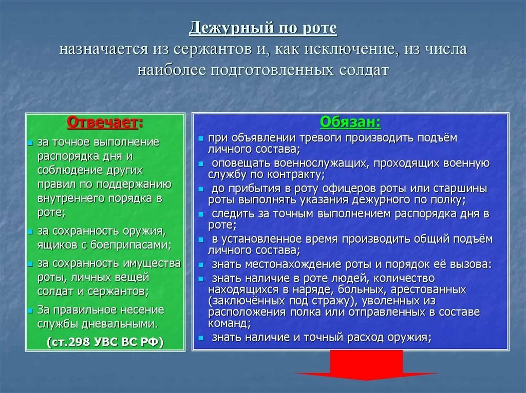 Действия дневального по роте