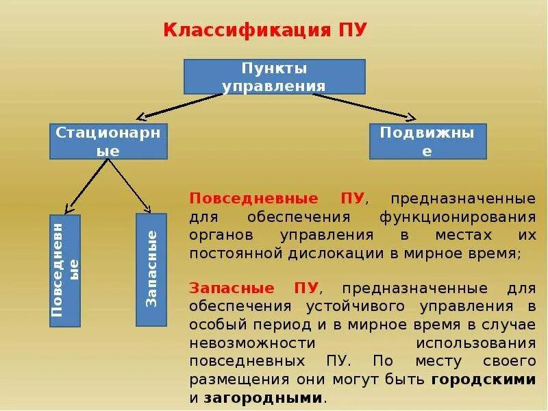 Режимы функционирования системы управления. Перечислите режимы функционирования рсчс. режимы рсчс кратко. режимы функционирования рсчс схема. режимы функционирования при чс.