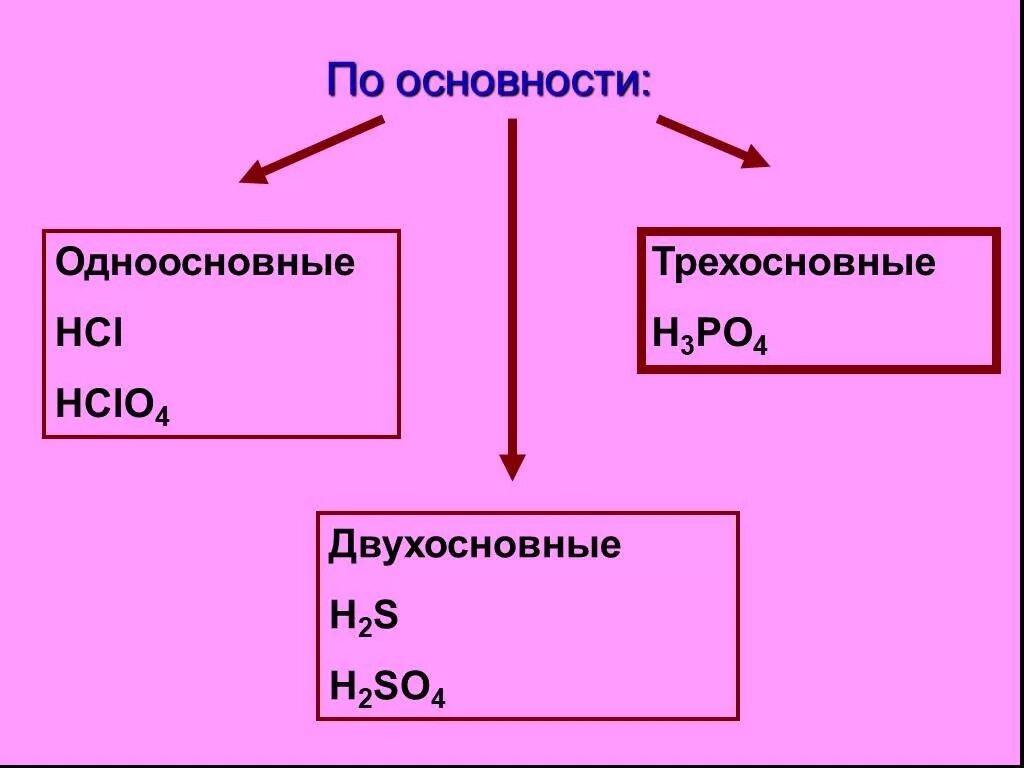 Выберите формулу одноосновной кислоты h2so4. Одноосновные трехосновные кислоты. Кислоты одноосновные двухосновные трехосновные. Одноосновные кислоты это в химии. H3po4 двухосновная ступенчатая.