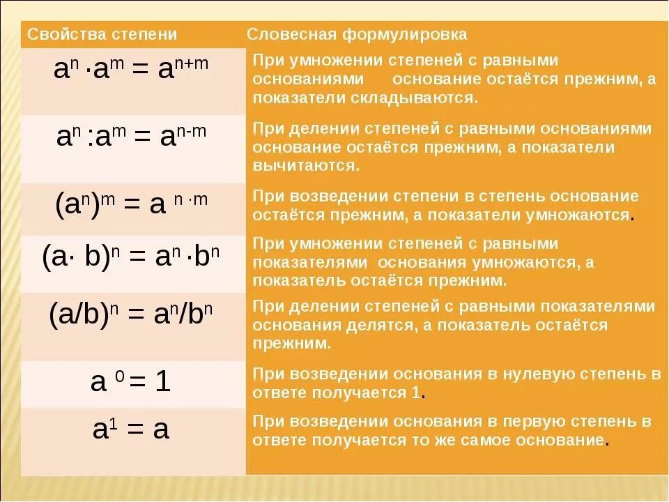 Свойства степеней формулировка. Свойства степеней 7 класс Алгебра формулы. Свойства возведения в степень. Свойства степеней словами. А умножить б с 3 с б