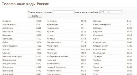 Узнать код города по телефону