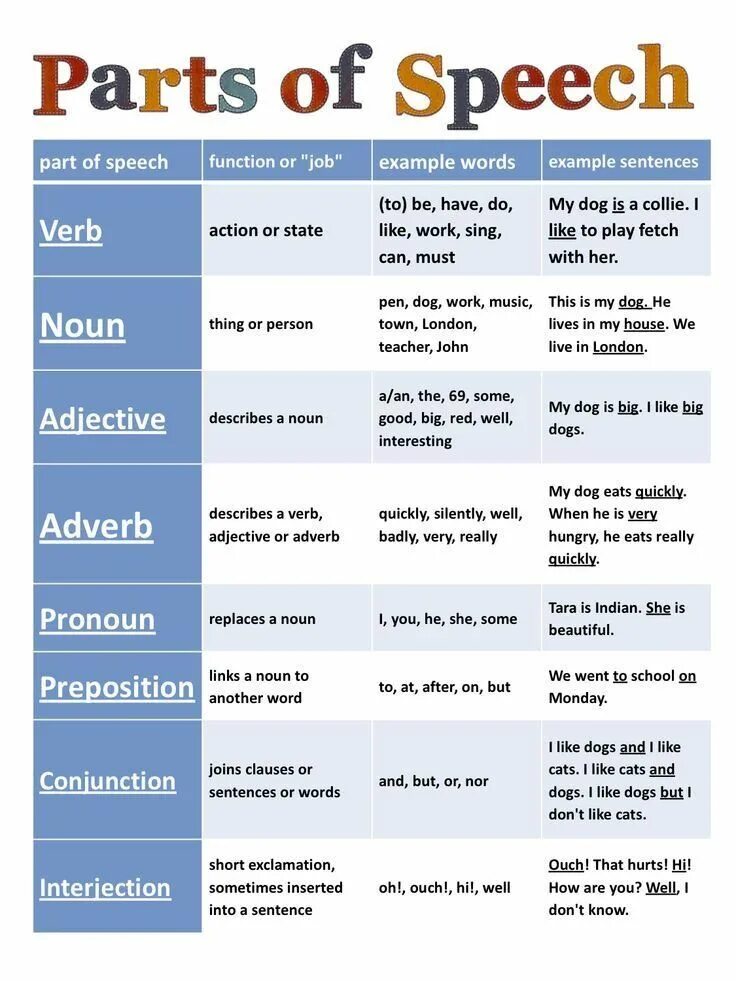 Get into examples