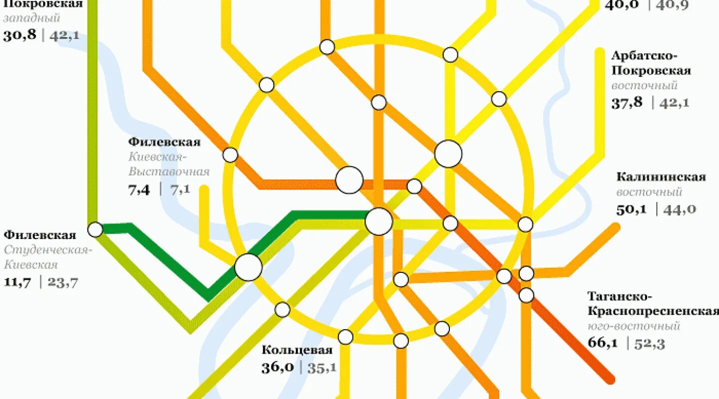 Загруженность метрополитена