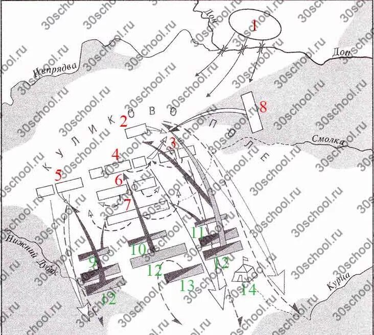 Контурная карта куликовская битва 6 класс. Куликовская битва схема сражения. Куликовская битва расположение войск на карте. Карта схема Куликовской битвы. Куликовская битва контурная карта.
