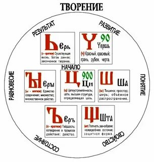 Расшифровка букву н о а
