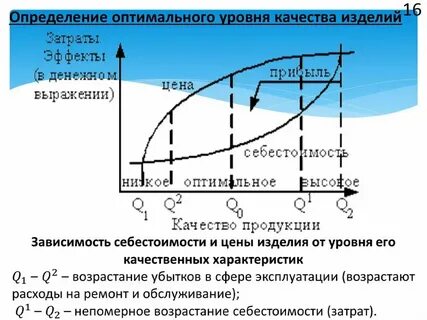 Как определить уровень цен