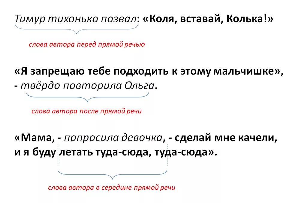 Сочинение на тему прямая речь. Прямая речь 5 класс. Прямая речь 5 класс правила. Прямая речь со словами автора в середине. Сочинение с прямой речью.