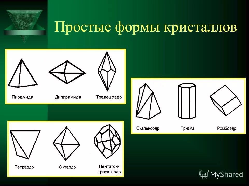 Монокристалл рисунок. Формы кристаллов. Простые формы кристаллов. Простые Кристаллические формы. Геометрические формы кристаллов.