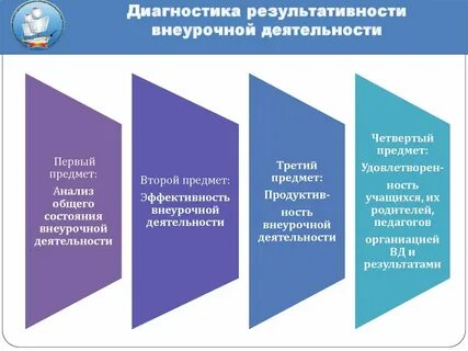 Спо оценщики