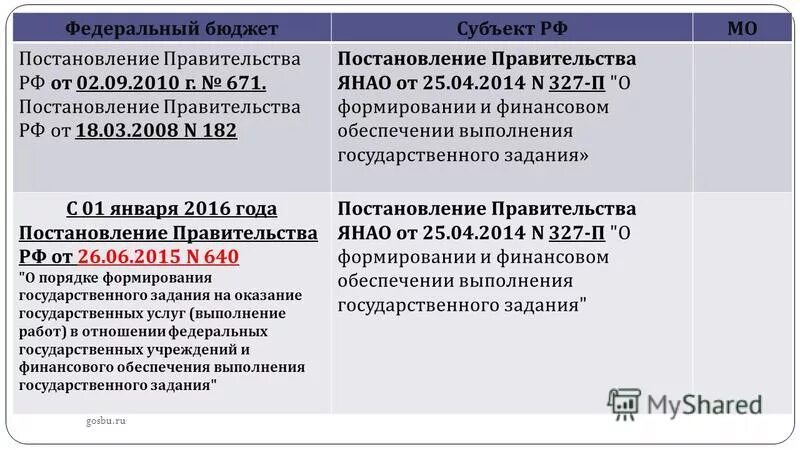 Указ губернатора янао. Правительство ямало-ненецкого автономного округа лого. Постановление правительства ярославской области. Распоряжение губернатора янао. Постановление правительства янао.