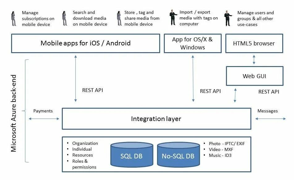 Sql admin. Grant sql. Уровни sql. Grant sql пример. Permission sql.