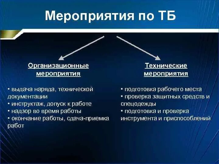 Потээу новые с изменениями. Организационные и технические мероприятия. Организационно технические мероприятия. Организационные и технические мероприятия по электробезопасности. Организационно технические мероприятия электробезопасность.