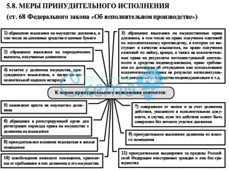 Меры принудительного исполнения. Меры принудительного производства.. Виды мер принудительного исполнения. Принудительные меры в исполнительном производстве.