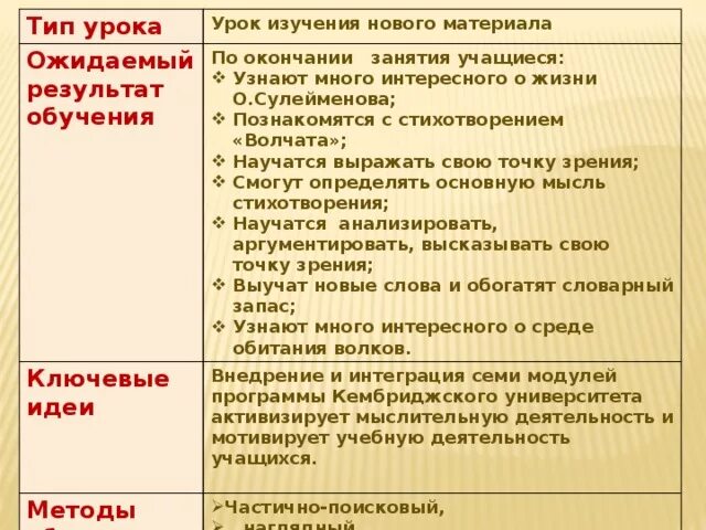 Каков идейный смысл стихотворения волчата. Каков идейный смысл стихотворения волчата