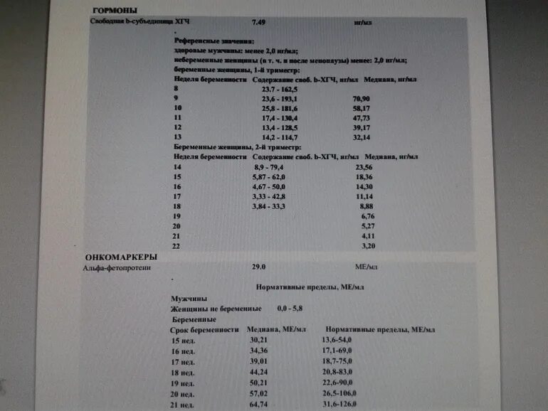 Анализ альфа фетопротеин у мужчин. ХГЧ И Альфа фетопротеин. Онкомаркеры ХГЧ АФП. АФП У детей до года норма. Альфа-фетопротеин АФП В норме у детей.