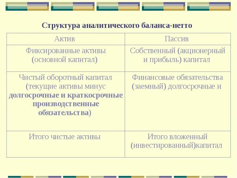 Баланс нетто это. Структура аналитического баланса. баланс нетто. фиксированные и текущие активы. бухгалтерский баланс брутто и нетто.