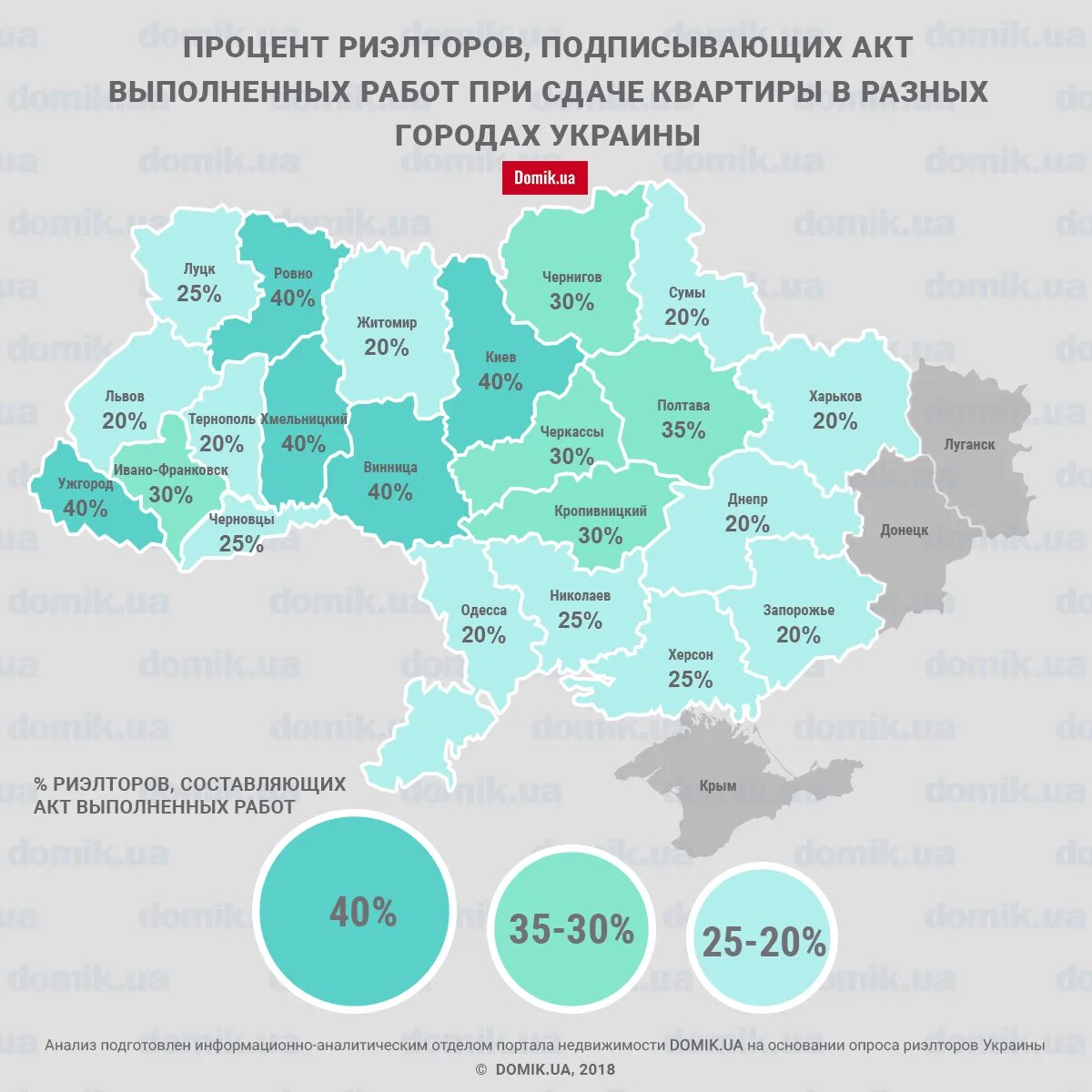 Процент агента недвижимости. Процент у риэлтора. Процент риэлтора от сделки. Процент риэлтора при продаже квартиры.