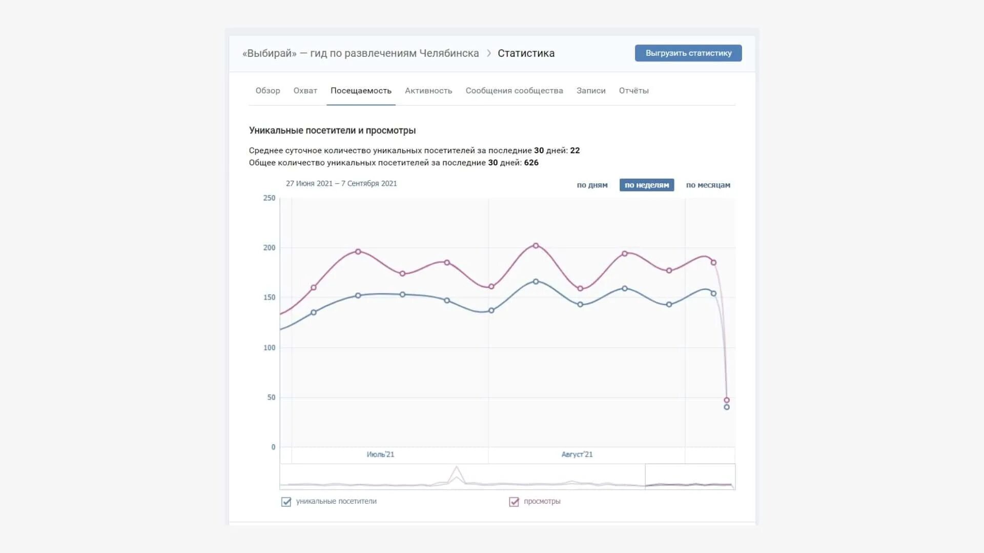 Отчет посещения группы ВК. Как выгрузить статистику записи. Сайт статистики проверить отчеты