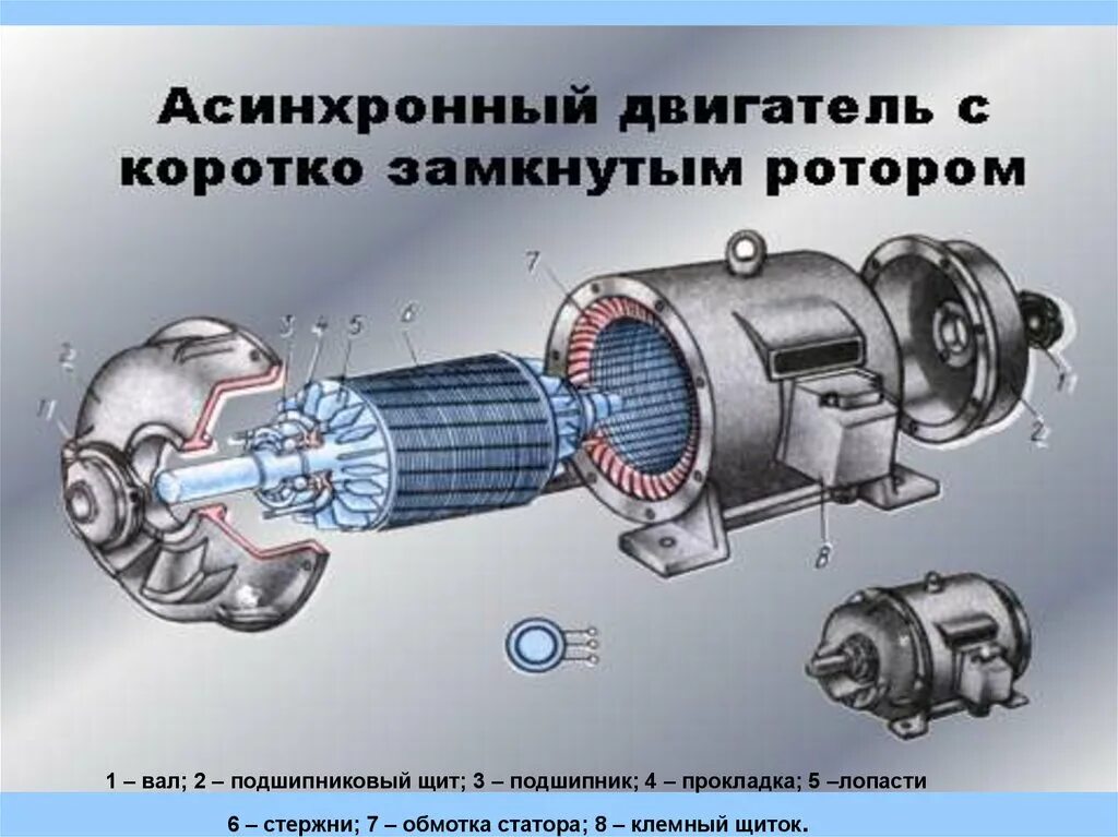 Разница между синхронным и асинхронным двигателем
