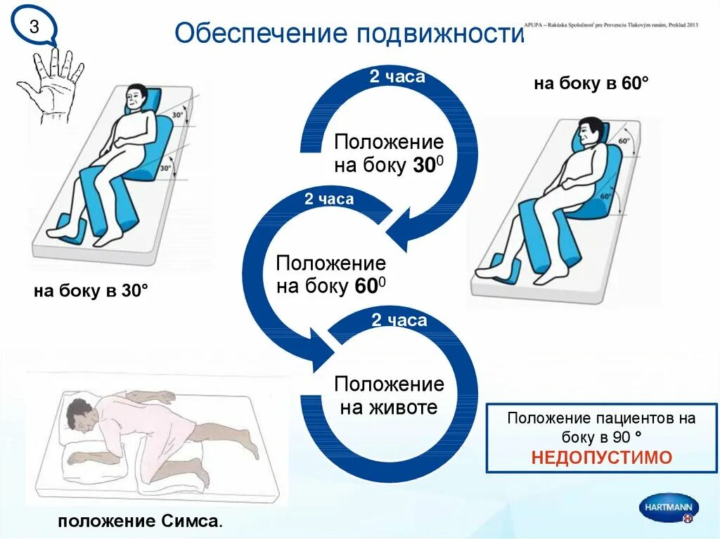 Элементы профилактики пролежней. Пролежни памятка для родственников. Памятки по уходу за больным пациентом. Профилактика пролежней лежачему больному.