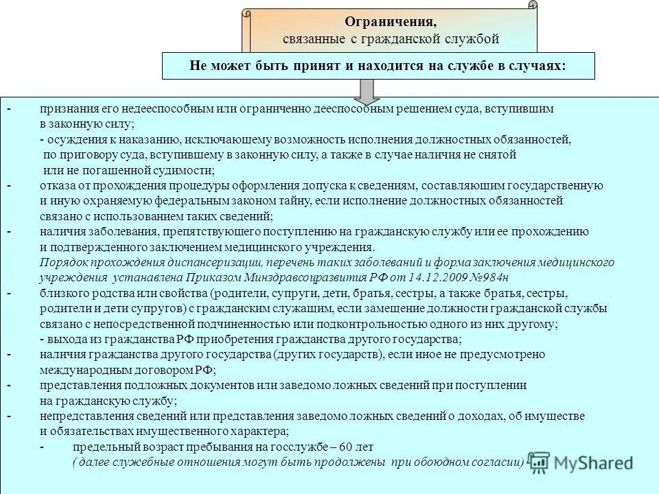 Возможности исполнения решения