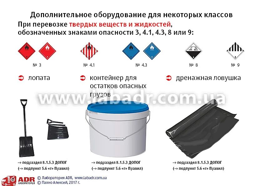 Билеты на опасные грузы. Сумка ДОПОГ для перевозки опасных грузов. Дополнительное оборудование для бензовозов. Маркировка транспортных средств по ДОПОГ. Знаки опасности опасных грузов.