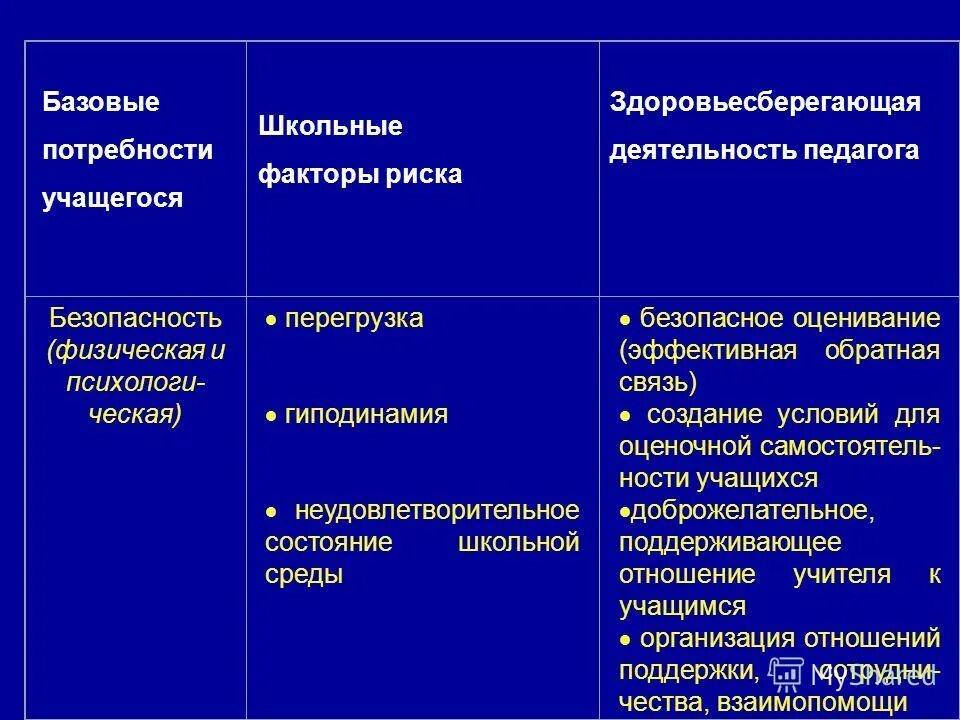 Факторы потребностей