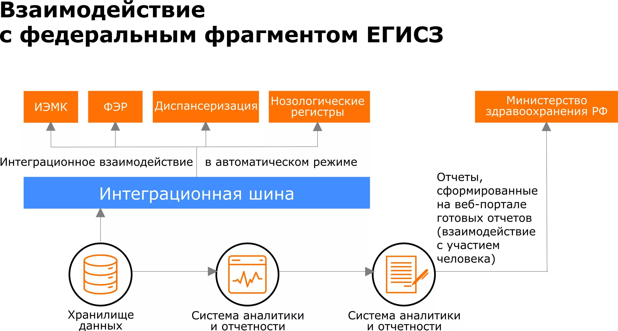 Интеграционная шина. Шина enterprise service bus (esb). Интеграционная шина банка. Интеграционная шина. Корпоративная шина данных.