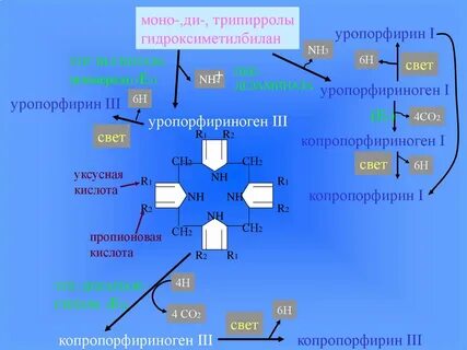 Синтез на втором