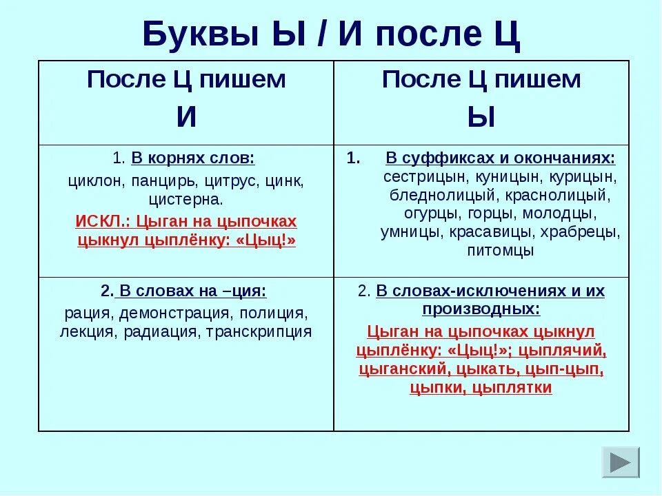 После ц всегда и