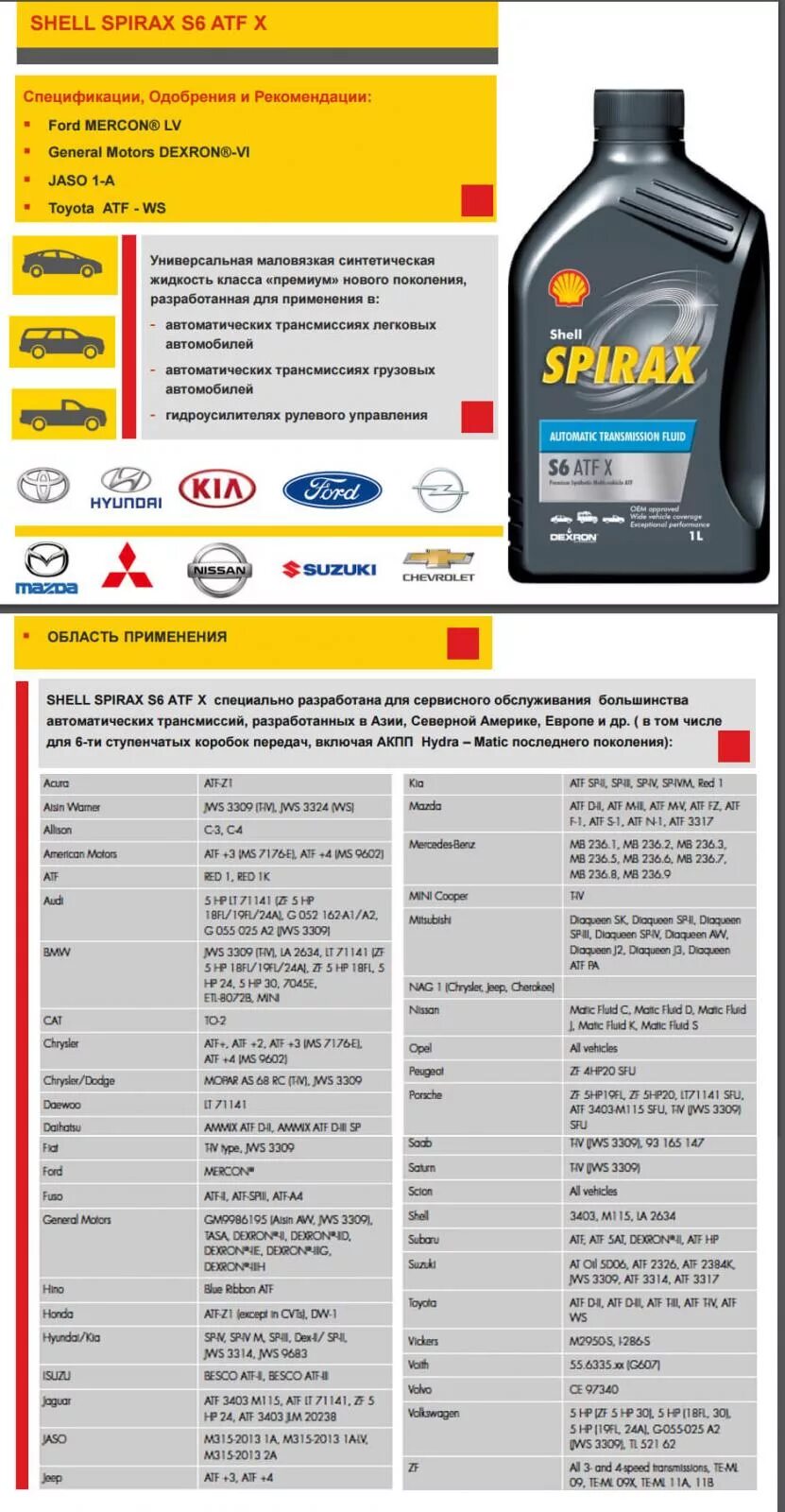 Shell atf x. Shell Spirax s6 ATF X 550046519 масло трансмиссионное Shell Spirax s6 ATF X 1 Л 550046519. Shell Spirax s6 ATF бочка. Shell Spirax s6 ATF X 4л. Shell Spirax s6 ATF a295 бочка.