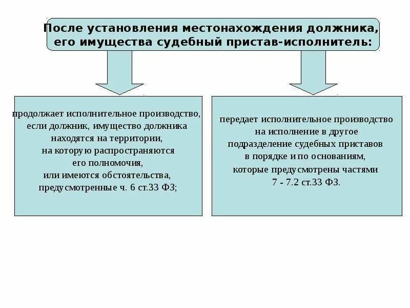 Исполнительные действия и меры принудительного исполнения. Исполнительные действия схема. Исполнительные действия: понятие и виды.. Место совершения исполнительных действий. Принудительные меры судебных приставов