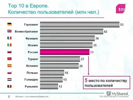 Сколько магазинов в круглом