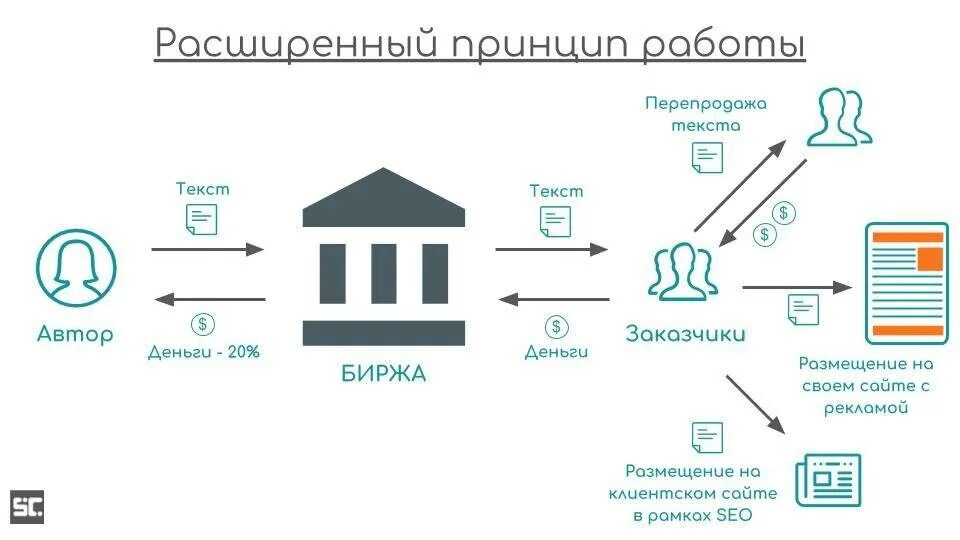 Размещение денежных средств кредитной организации. Схема заработка. Схема заработка денег. Схемы зарабатывания денег. Заработок на кредитных картах схема.