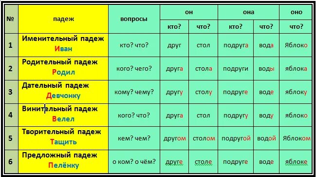 Холодной водой падеж