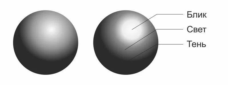 Света тень шара. Шар свет и тень. Блики и тени. Полутень тень блик макияж. Светотень на шаре.
