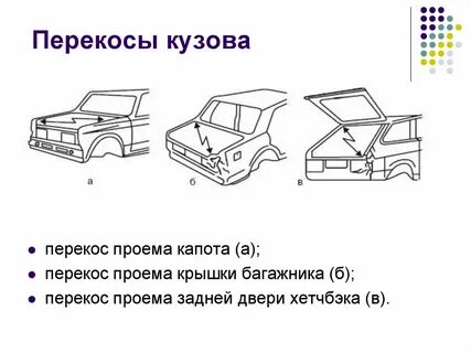 Что означает кузов