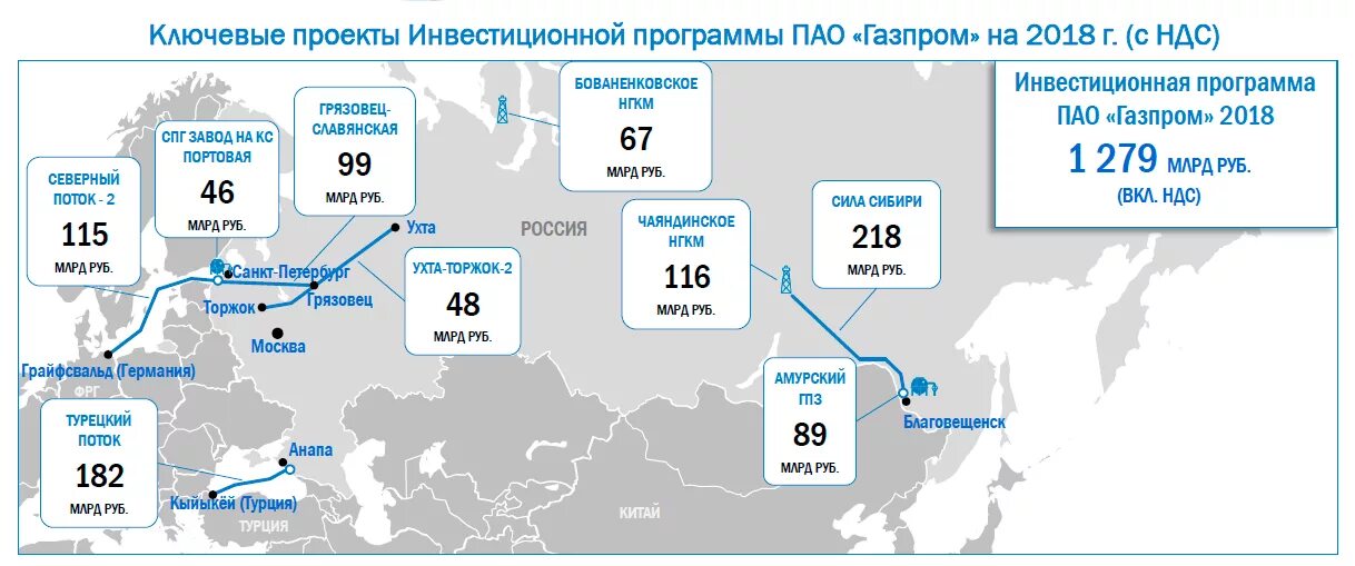 Программа поток 2. Проекты газпрома. инвестиционный проект газпром. программа газпром. газпром схема.