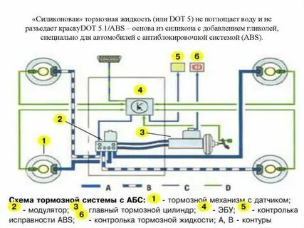 Плохо работает система