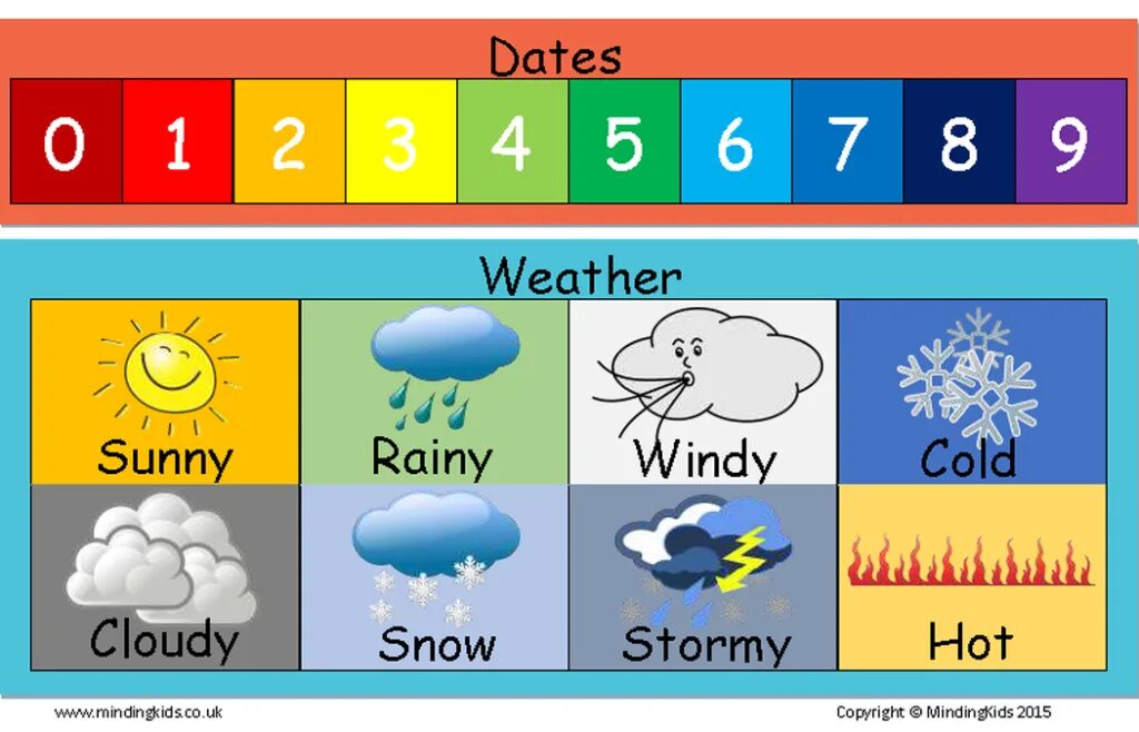 Birds children weather. Weather для детей на английском. Карточки weather для детей. Погода на английском для детей. Weather карточки для распечатывания.