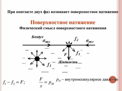 Поверхностное натяжение на границе с воздухом