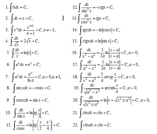 Интеграл TG X. Интеграл TGX DX. Интеграл TG^2x. Неопределенный интеграл тангенса.