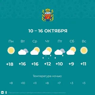 Погода в оренбурге на ноябрь 2024г