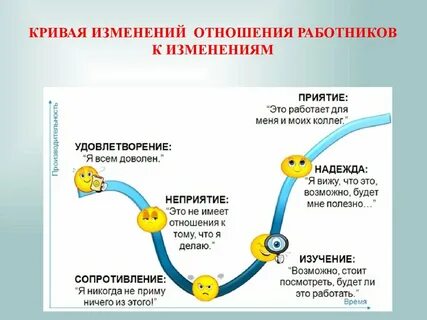 Изменения в последовательной жизни
