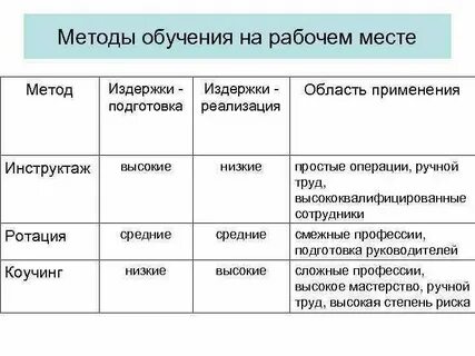 Общие методы обучения это