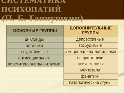 Описание психопатий
