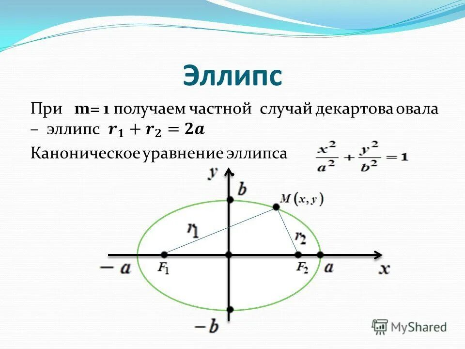 Овал и эллипс в чем различие