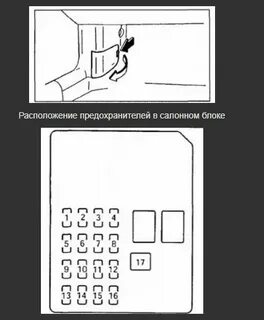Схема предохранителей мазда