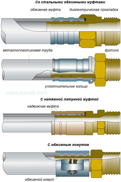 Какое соединение труб лучше. Соединительная муфта для pex труб. обжимной фитинг соединения металлопластиковых труб. соединение pex труб фитингами. соединение pex труб обжимными фитингами.
