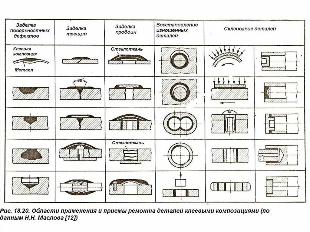 Восстановить значения формы
